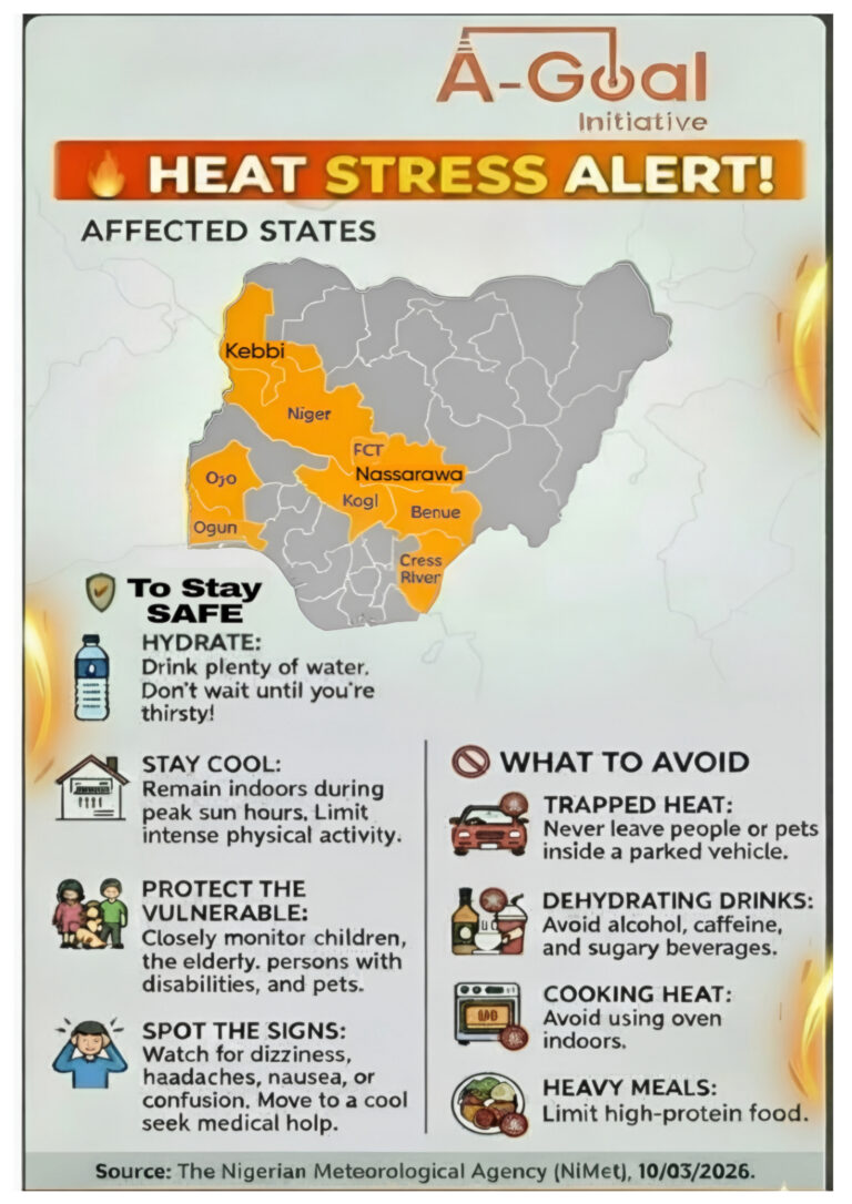Heat Stress Alert -March 2026