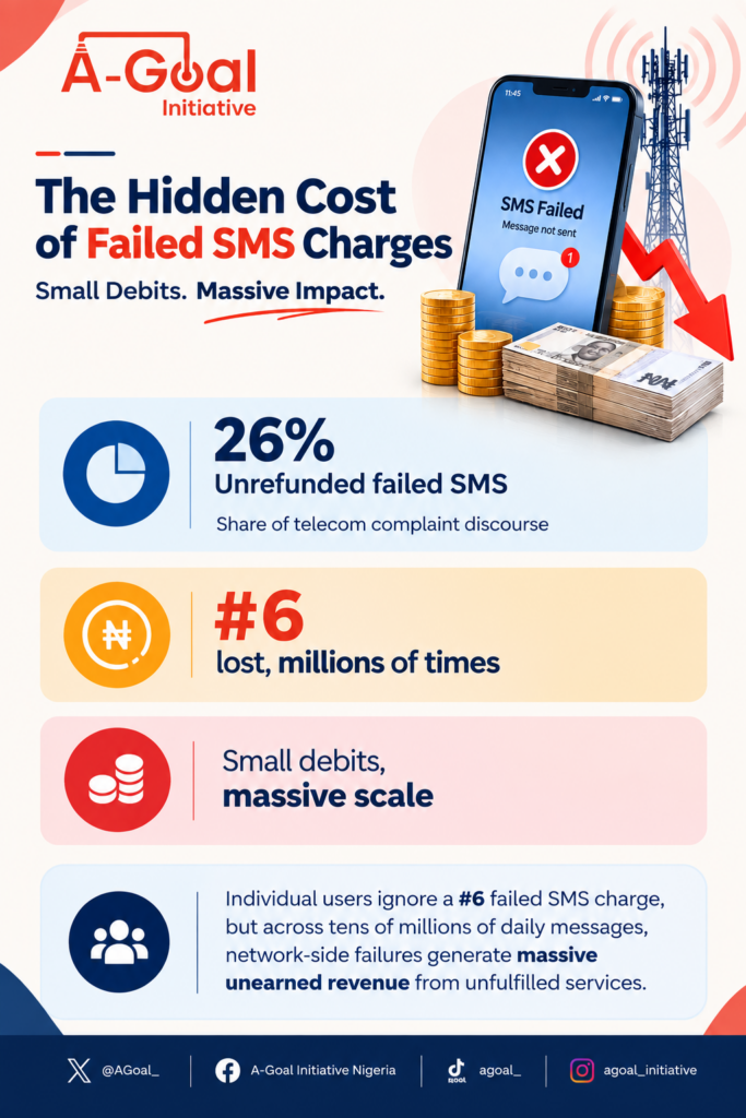The hidden cost of failed SMS charges