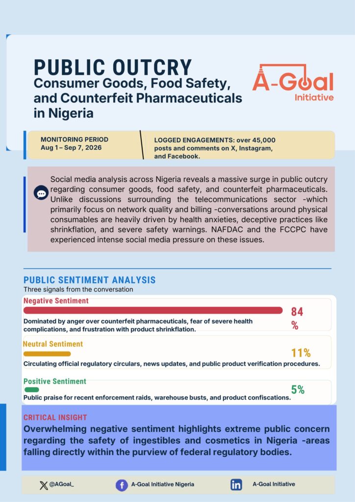 Public Outcry over Fake Consumer Goods, Food Safety and Counterfeit Pharmaceuticals in Nigeria – 12th Sept. 2026