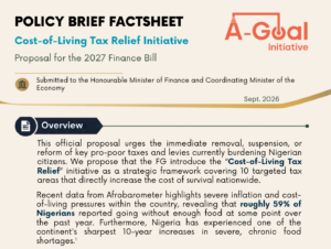 Top of the A-Goal Initiative policy brief factsheet, Cost-of-Living Tax Relief Initiative, a proposal for the 2027 Finance Bill submitted to the Honourable Minister of Finance and Coordinating Minister of the Economy, dated September 2026. The overview says the proposal urges the immediate removal, suspension or reform of key pro-poor taxes and levies, and proposes a Cost-of-Living Tax Relief initiative covering 10 targeted tax areas. It cites Afrobarometer data showing roughly 59 per cent of Nigerians reported going without enough food at some point over the past year, and one of the continent sharpest 10-year increases in severe, chronic food shortages.